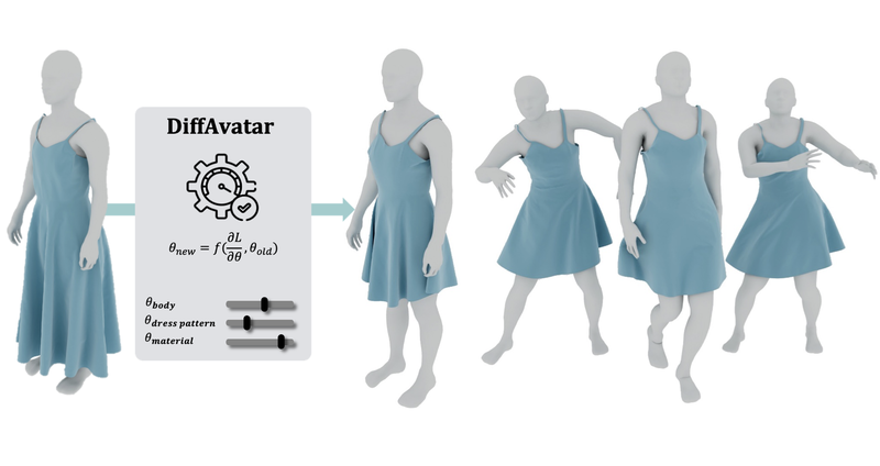 DiffAvatar: Simulation-Ready Garment Optimization with Differentiable Simulation